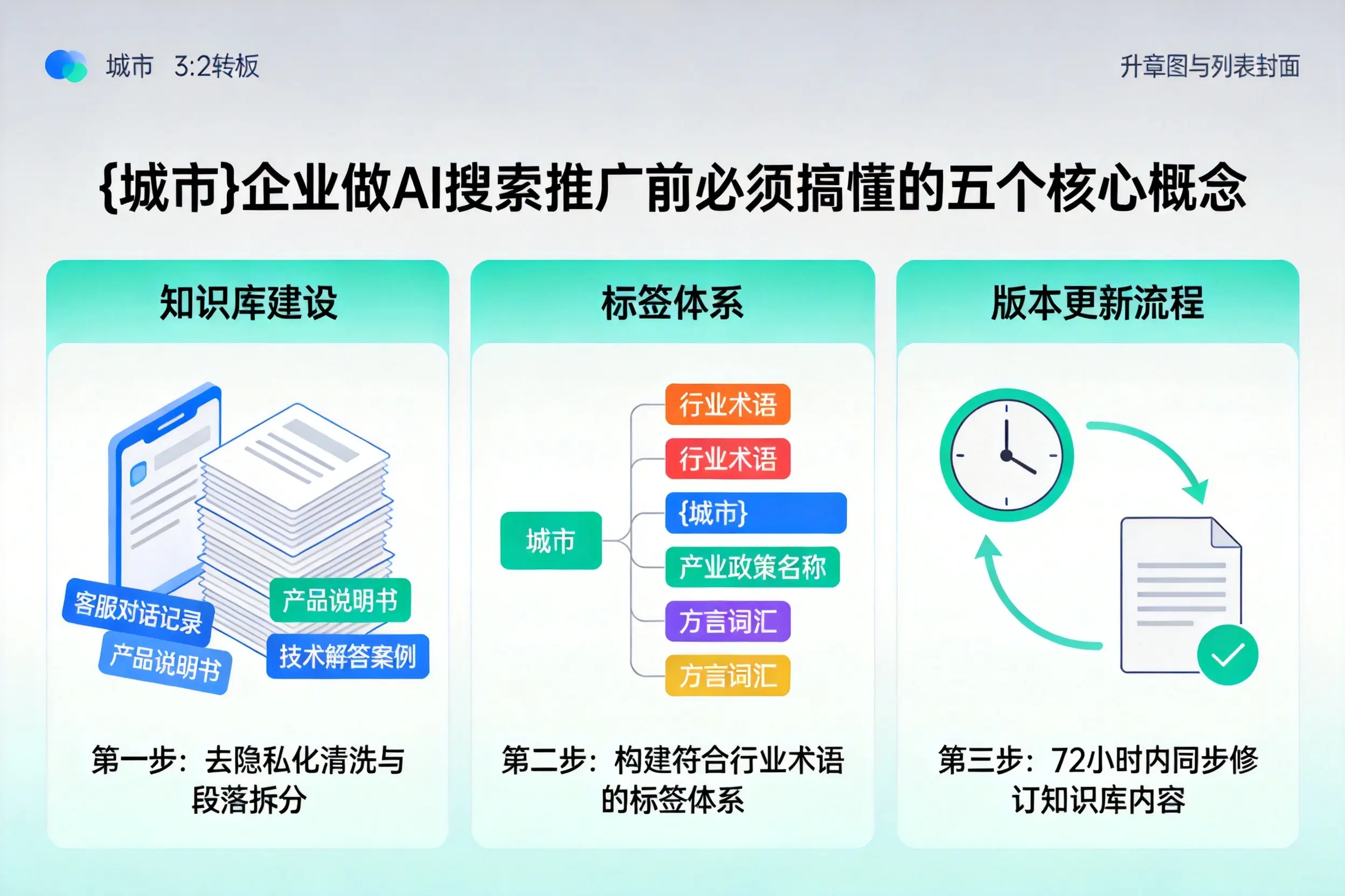 美兰企业做AI搜索推广前必须搞懂的五个核心概念